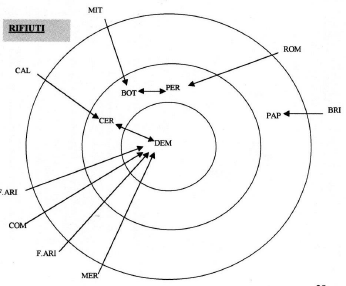 grafico sociogramma