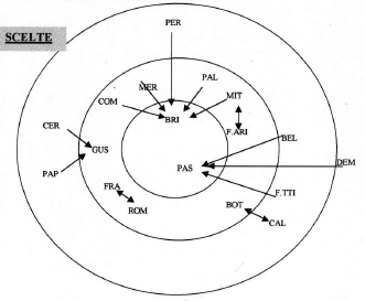 grafico sociogramma